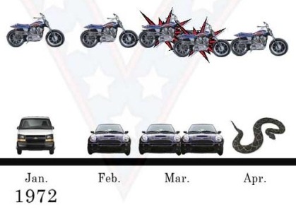 Read more about the article Infographic of Evil Knievel’s Dangerous Jumps