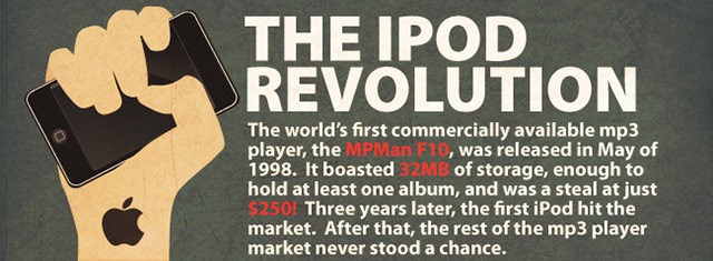 Read more about the article Infographic: The iPod Revolution