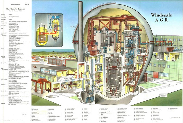 Read more about the article Nuclear Reactor Cutaways Gallery