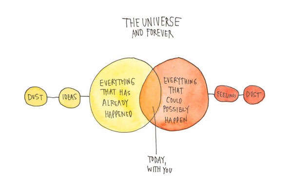 Read more about the article The Universe and Forever – Art Print