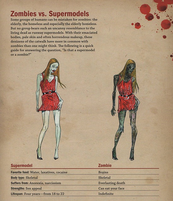 Read more about the article Infographic: Zombies vs. Supermodels