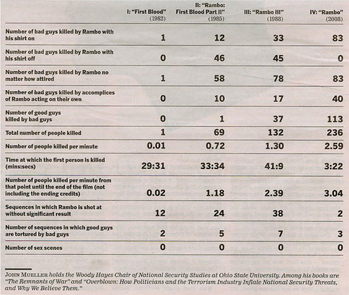 Read more about the article Rambo Kill Chart