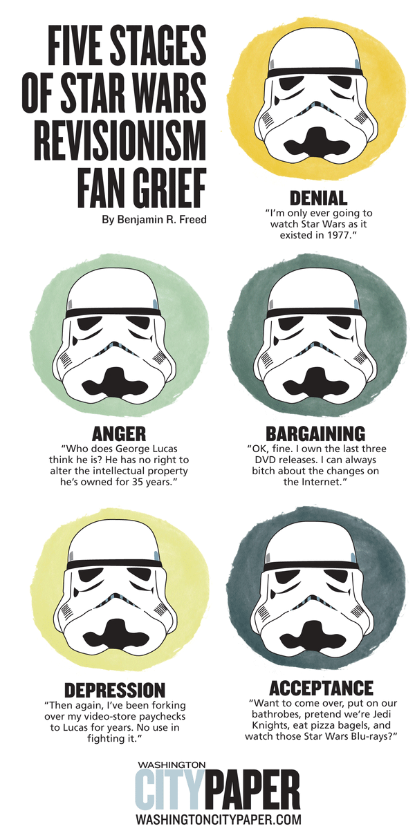 Read more about the article Five Stages of Star Wars Revisionism Fan Grief