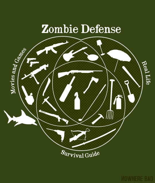 Read more about the article Zombie Defense Weapons Venn Diagram