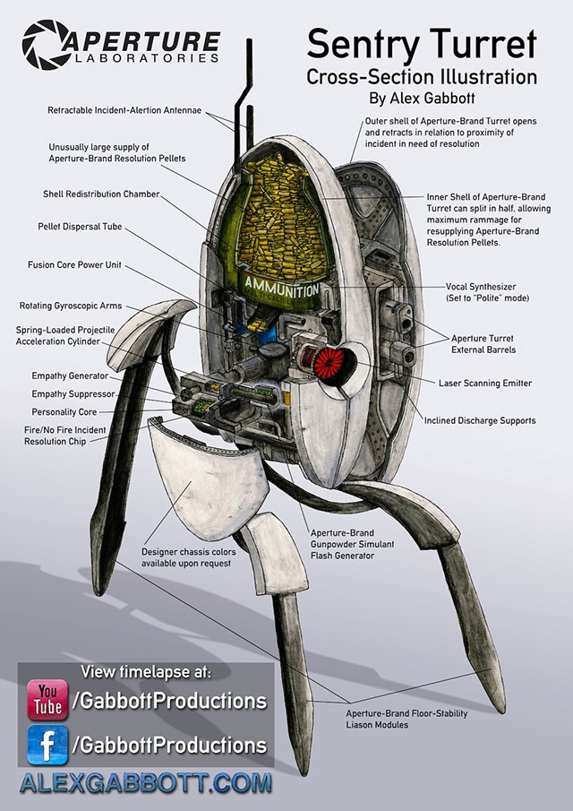 Read more about the article Cross-Section Illustration of a Portal Sentry Turret