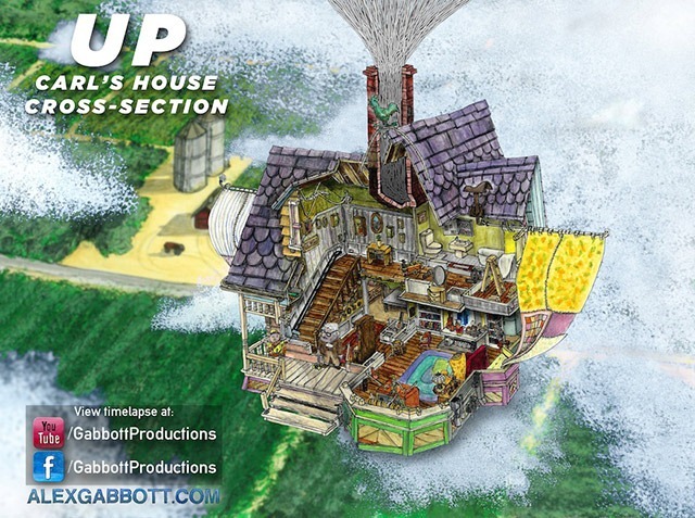 Read more about the article Cross Section of the House from Pixar’s Up