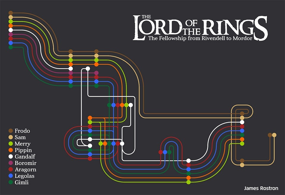 Read more about the article The Lord of The Rings – The Fellowship From Rivendell to Mordor